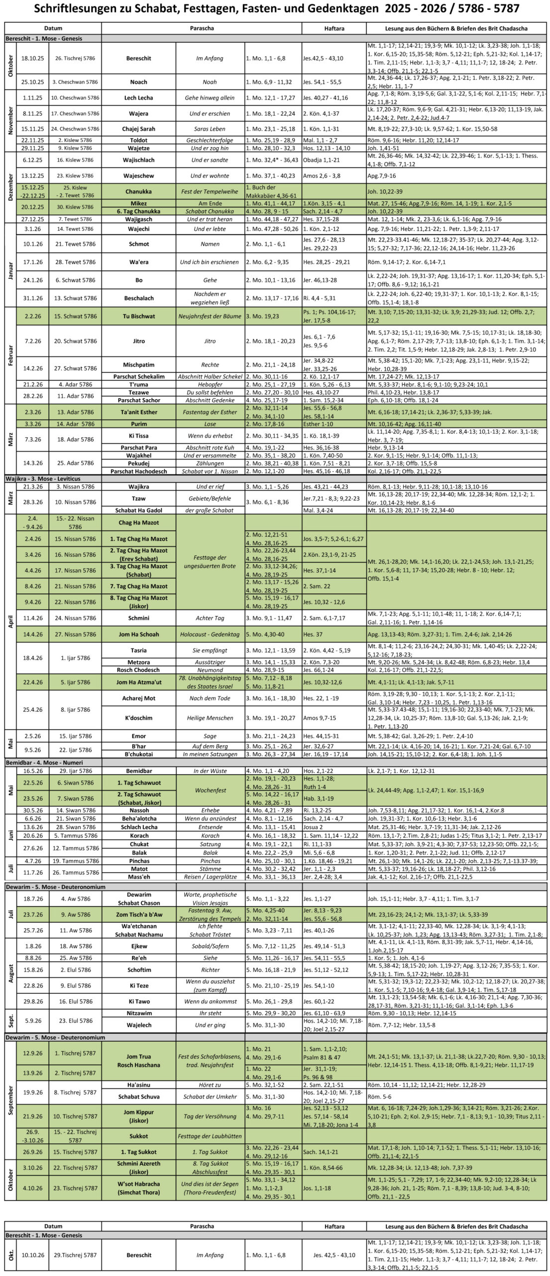 недельное чтение Торы 5786 & 5787 Параша 2025 & 2026