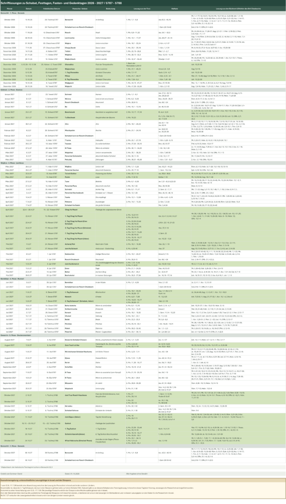 Torah Parasha Wochenlesung 5787 (2026-2027)